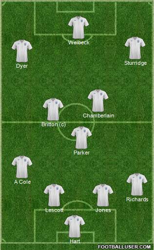 England Formation 2012