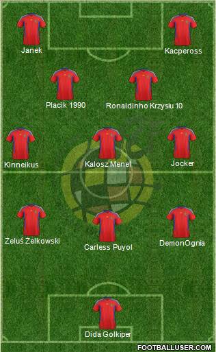 Spain Formation 2012