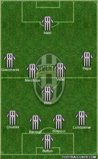 Juventus Formation 2012