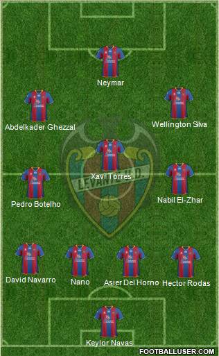Levante U.D., S.A.D. Formation 2012