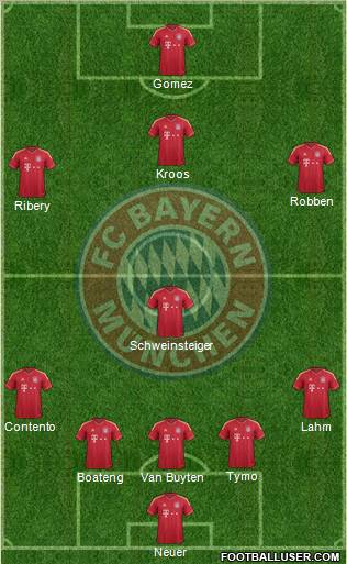 FC Bayern München Formation 2012