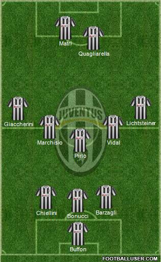 Juventus Formation 2012