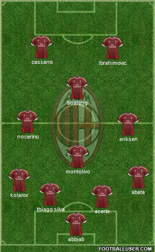 A.C. Milan Formation 2012