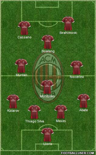 A.C. Milan Formation 2012