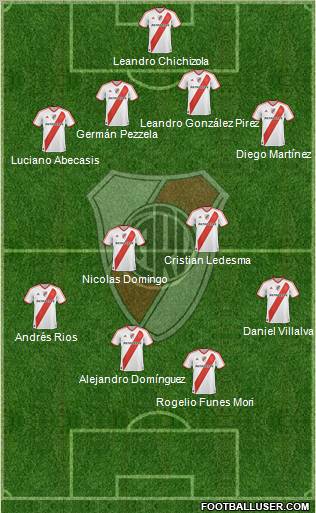 River Plate Formation 2012