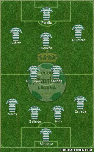 Club Deportivo Santos Laguna Formation 2012
