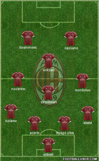 A.C. Milan Formation 2012