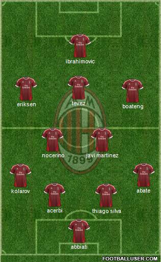 A.C. Milan Formation 2012