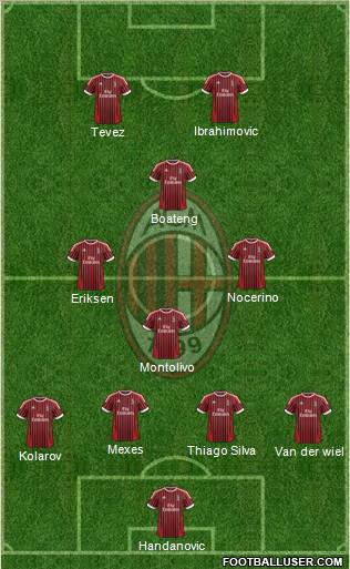 A.C. Milan Formation 2012