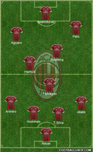A.C. Milan Formation 2012