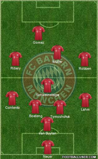 FC Bayern München Formation 2012