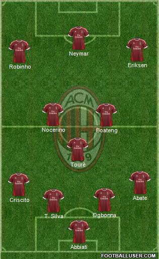 A.C. Milan Formation 2012