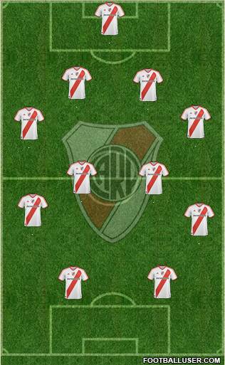 River Plate Formation 2012