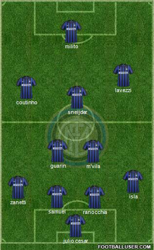 F.C. Internazionale Formation 2012
