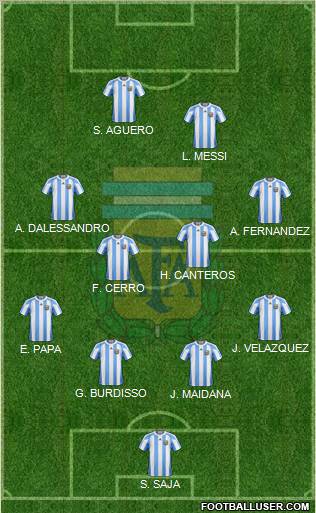 Argentina Formation 2012