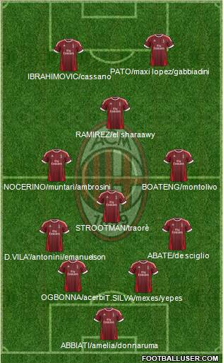 A.C. Milan Formation 2012