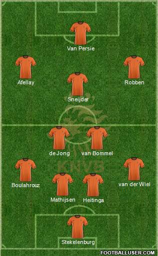 Holland Formation 2012