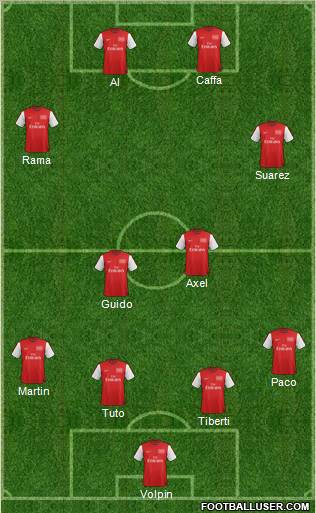Arsenal Formation 2012