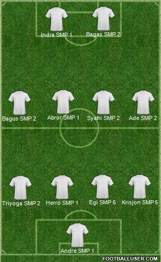 Champions League Team Formation 2012