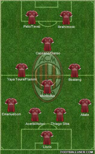 A.C. Milan Formation 2012