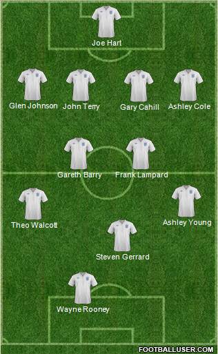 England Formation 2012