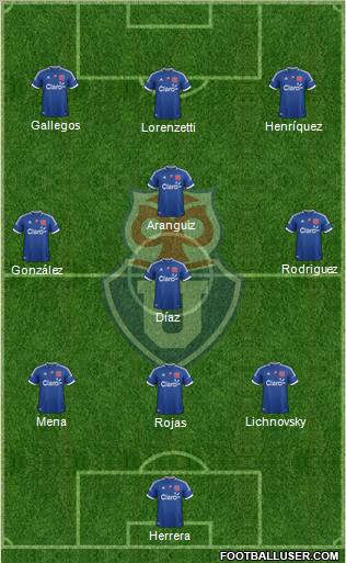 CF Universidad de Chile Formation 2012