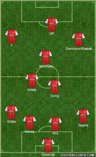 Arsenal Formation 2012