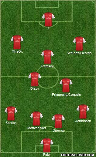 Arsenal Formation 2012