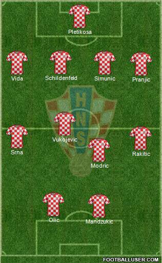 Croatia Formation 2012