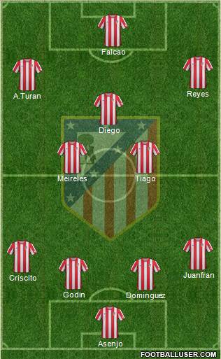 C. Atlético Madrid S.A.D. Formation 2012