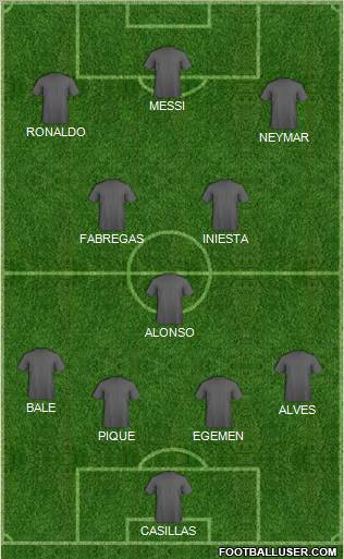 Dream Team Formation 2012