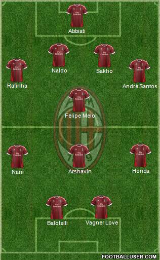 A.C. Milan Formation 2012
