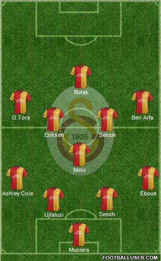 Galatasaray SK Formation 2012