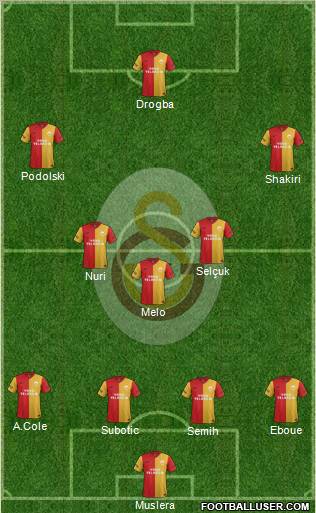Galatasaray SK Formation 2012