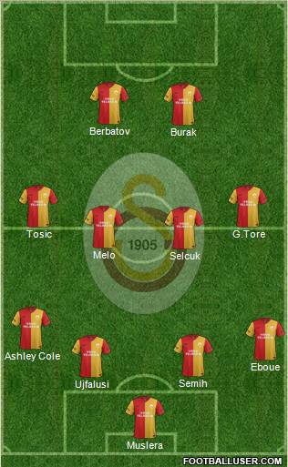 Galatasaray SK Formation 2012