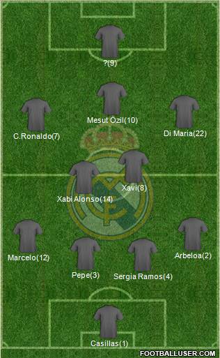 Real Madrid C.F. Formation 2012
