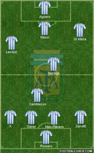 Argentina Formation 2012