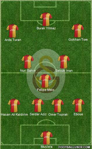 Galatasaray SK Formation 2012