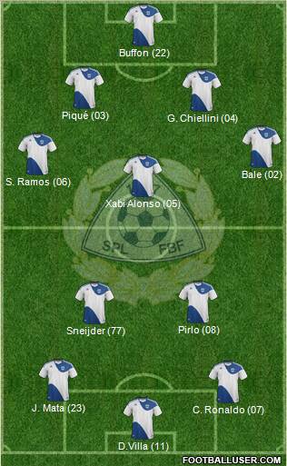 Finland Formation 2012