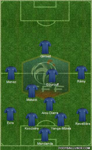 France Formation 2012