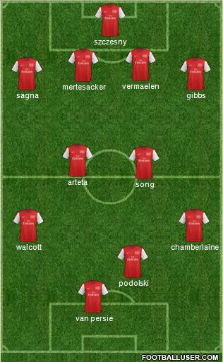 Arsenal Formation 2012