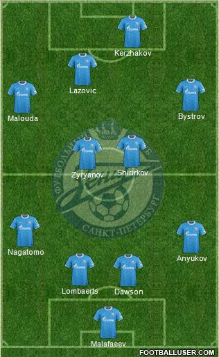 Zenit St. Petersburg Formation 2012