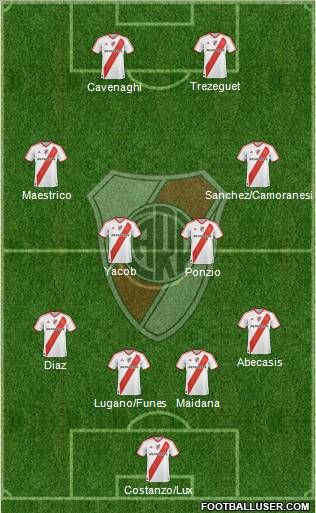 River Plate Formation 2012