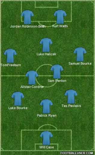 Football Manager Team Formation 2012