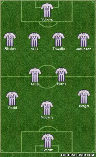 Perth Glory Formation 2012