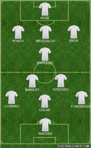 Football Manager Team Formation 2012