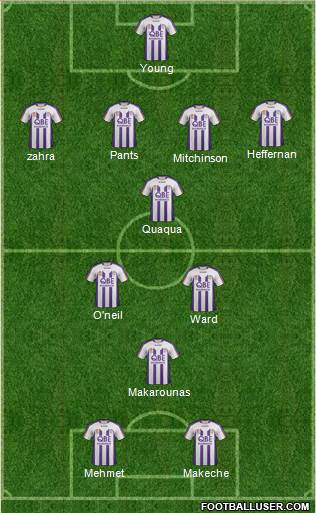 Perth Glory Formation 2012