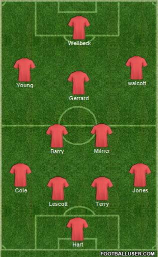 England Formation 2012