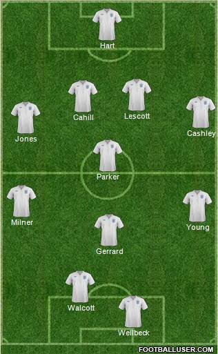 England Formation 2012