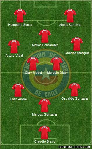 Chile Formation 2012